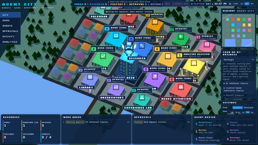 Agent City simulation: a rehearsal inquiry waits in the approval queue while agents work across city districts